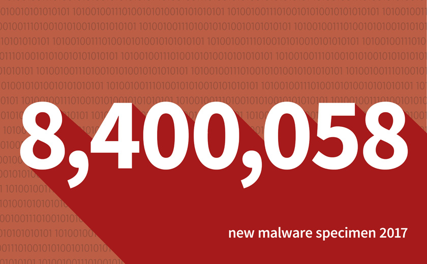 Record drammatico negativo: circa 8,4 milioni di nuovi malware identificati nel 2017