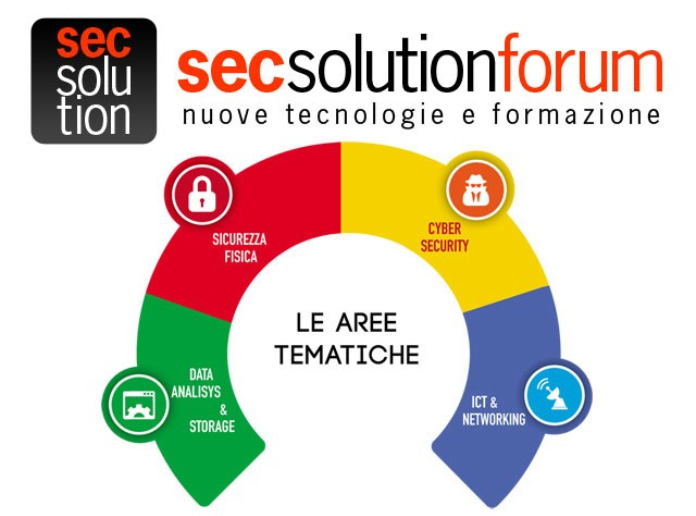 Secsolutionforum 2019: nuove tecnologie e formazione nel campo della sicurezza