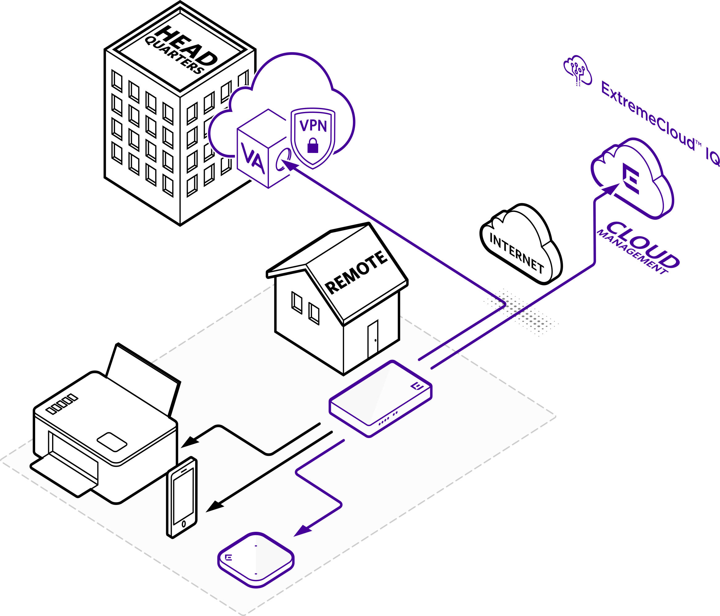 Extreme Networks per lo smart working e la connettività da remoto