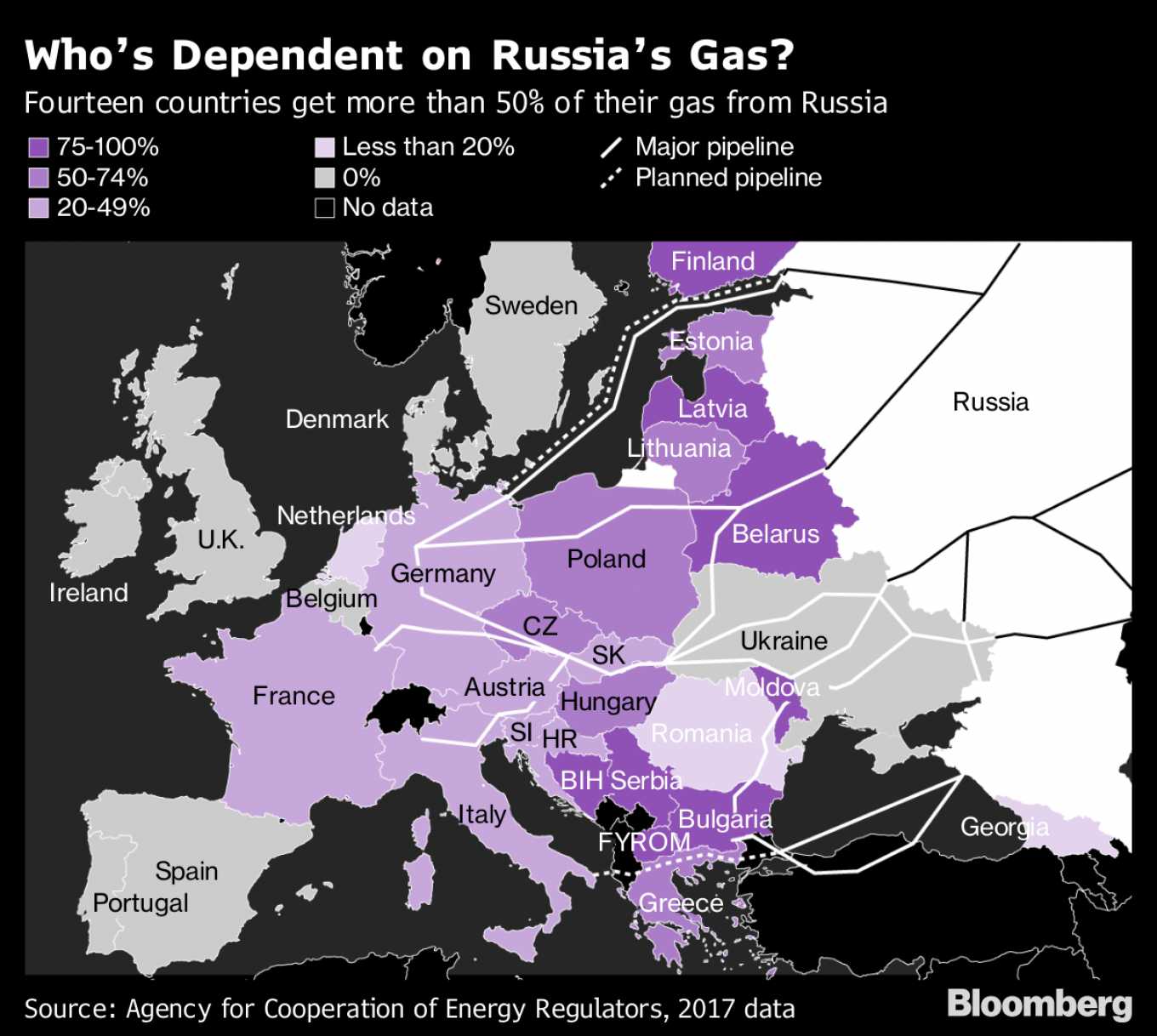 Unione Europea e Gazprom: i Paesi membri non si coordinano