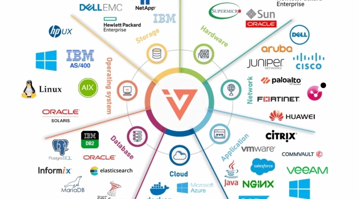 i-Vertix: la soluzione innovativa per il Monitoraggio unificato di qualsiasi infrastruttura IT