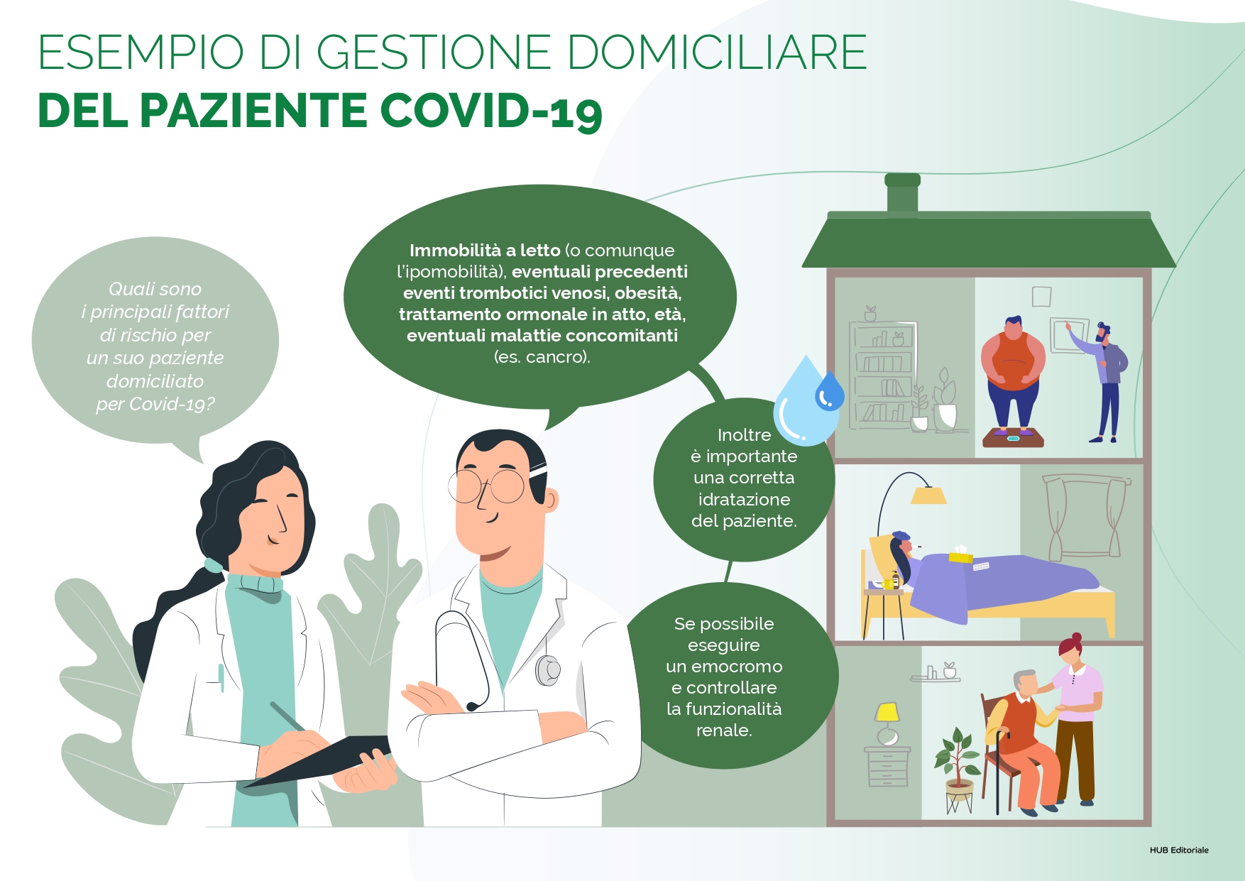 La profilassi antitrombotica a domicilio nei pazienti affetti da Covid-19, il modello Cremona
