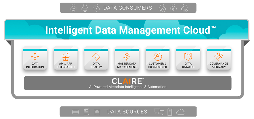 Informatica ottiene la certificazione AgID per Intelligent Data Management Cloud