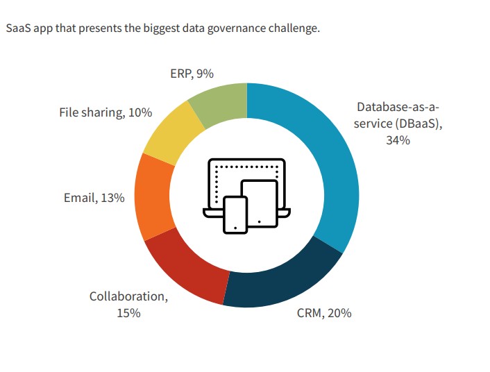 Foto 1 - Il ruolo strategico e in evoluzione della Data Governance nel 2022 e in prospettiva.  
