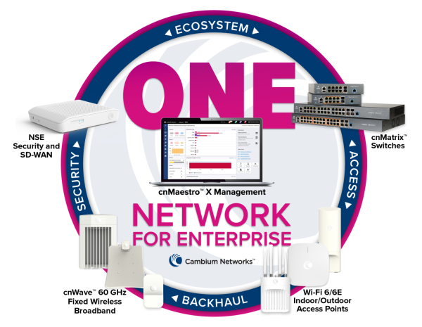 Foto 1 -  Più efficienza e sicurezza con One Network for Enterprise di Cambium Networks, per le aziende e gli MSP.