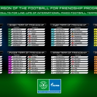 Foto 1 - Quinta edizione di Football for Friendship: i Paesi partecipanti