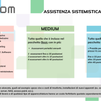 Basta preoccupazioni: Sabicom presenta la prima Assistenza Sistemistica Flat