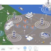 Cambium Networks : pi� efficienza operativa per le infrastrutture di comunicazione wireless del settore petrolifero e gas.