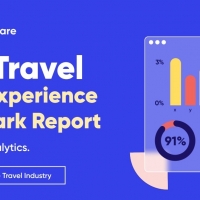 Foto 1 -  Il 42% dei clienti del settore viaggi abbandona un sito dopo aver visualizzato una sola pagina: il nuovo Travel Digital Experience Benchmark Report di Contentsquare analizza potenzialità e criticità del settore nel post