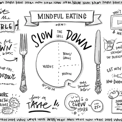 Mindfulness e alimentazione consapevole: come la mindfulness può aiutarti a migliorare la tua relazione con il cibo