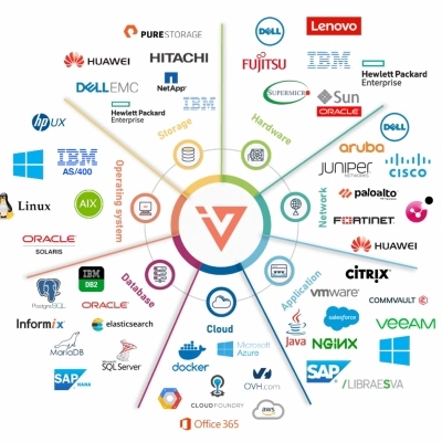 i-Vertix: la soluzione innovativa per il Monitoraggio unificato di qualsiasi infrastruttura IT